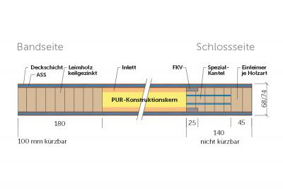 Variotec Allwetter-W Aussentürrohling 68mm, MDF-Exterior-Deck Einleimer Kiefer-Leimholz