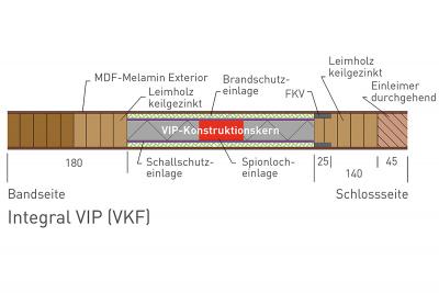 Variotec Integral-VIP Aussentürrohling 68mm, EI30/VKF beids. MDF-Exterior-Deck mit Alueinlage