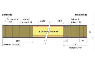 Variotec Ultrahaus-Effizienzhaus MDF Exterior Oberfläche, Kanten Kiefer
